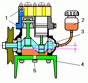 Дизельный двигатель на ЗИЛ-131