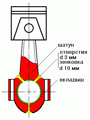 Самодельный компрессор на базе ЗИЛовского 130