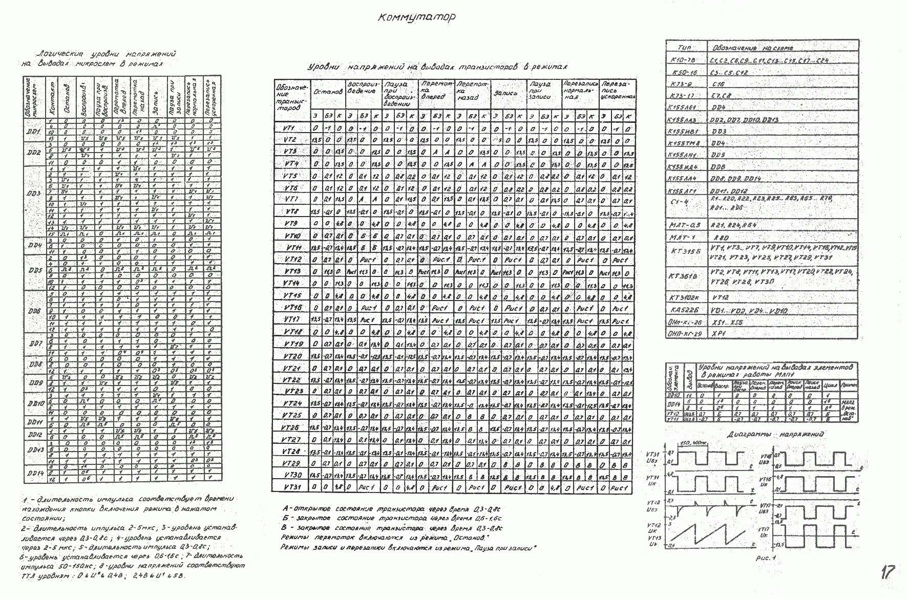 Санда 207 схема